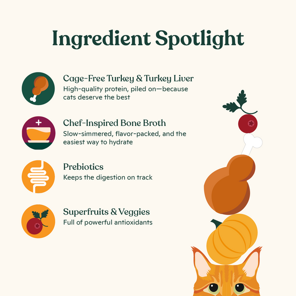 Minced Turkey & Turkey Liver