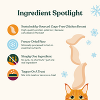 Holiday Freeze-Dried Chicken Breast Treats
